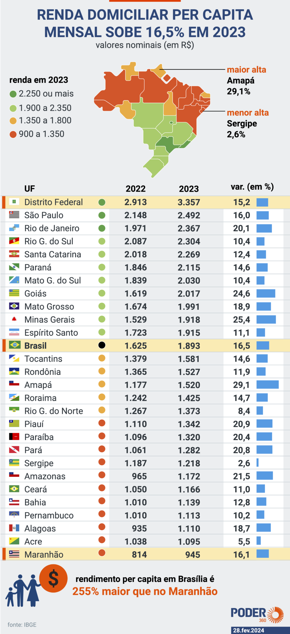 renda-domiciliar-per-capita-28.fev_.2024-937x2048